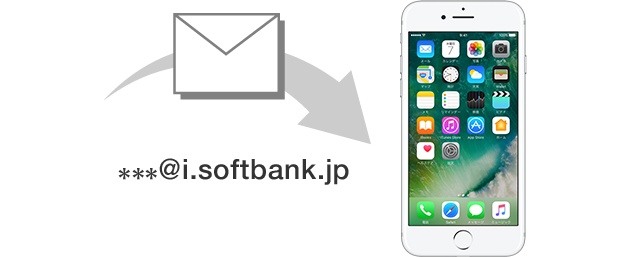 メール(@i.softbank.jp)アカウントを iPhone に登録
