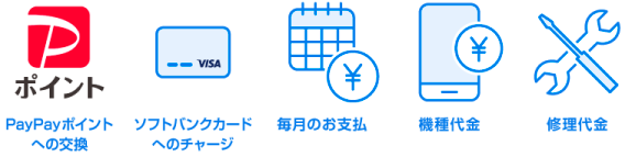 PayPayポイントへの変換 ソフトバンクカードへのチャージ 毎月のお支払 機種代金 修理代金
