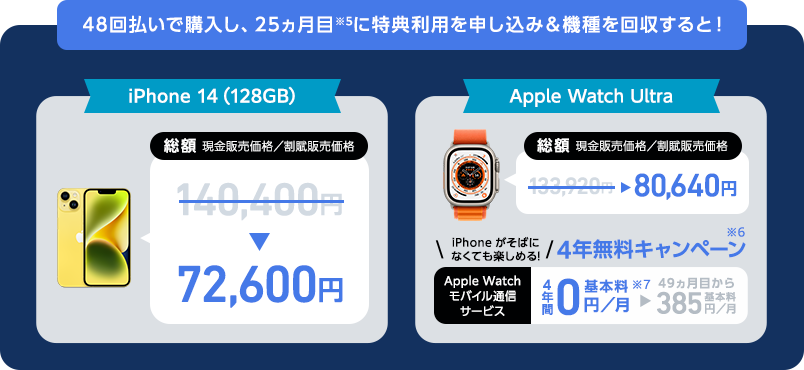 48回払いで購入し、25ヵ月目に特典利用を申し込み&機種を回収すると!iPhone 14(128GB) 総額 現金販売価格/割賦販売価格 140,400円 → 72,600円 Apple Watch Ultra 総額 現金販売価格/割賦販売価格 133,920円 →80,640円 iPhoneがそばになくても楽しめる! 4年無料キャンペーン Apple Watch モバイル通信サービス 4年間 基本料 0円/月 → 49ヵ月目から 基本料 385円/月