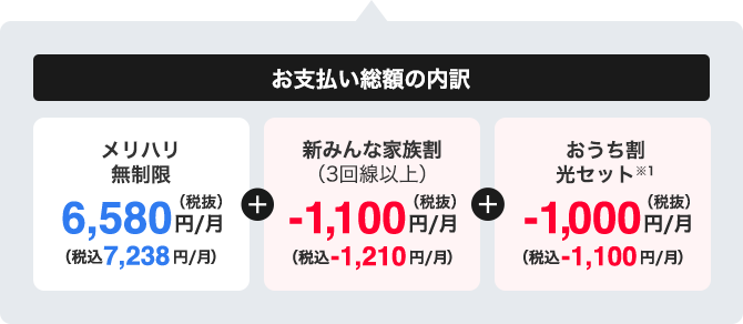 お支払い総額の内訳 メリハリ無制限 （税抜）6,580円／月（税込7,238円/月） 新みんな家族割（3回線以上）（税抜）-1,100円／月（税込-1,210円/月） おうち割光セット （税抜）-1,000円／月（税込-1,100円/月）