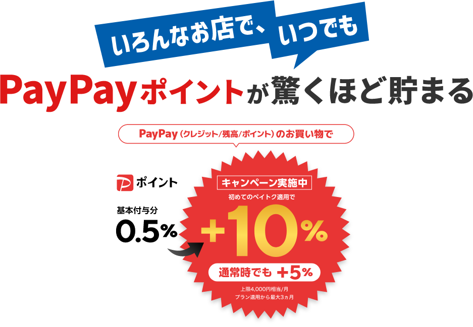 いろんなお店で、いつでもPayPayポイントが驚くほど貯まる PayPay（クレジット／残高／ポイント）のお買い物で PayPayポイント基本付与分0.5%が初めてのペイトク適用で+10%となるキャンペーン実施中 通常時でも+5% 上限4,000円相当／月 プラン適用から最大3ヵ月