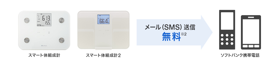 スマート体組成計 スマート体組成計2 メール(SMS)送信 無料※2 ソフトバンク携帯電話