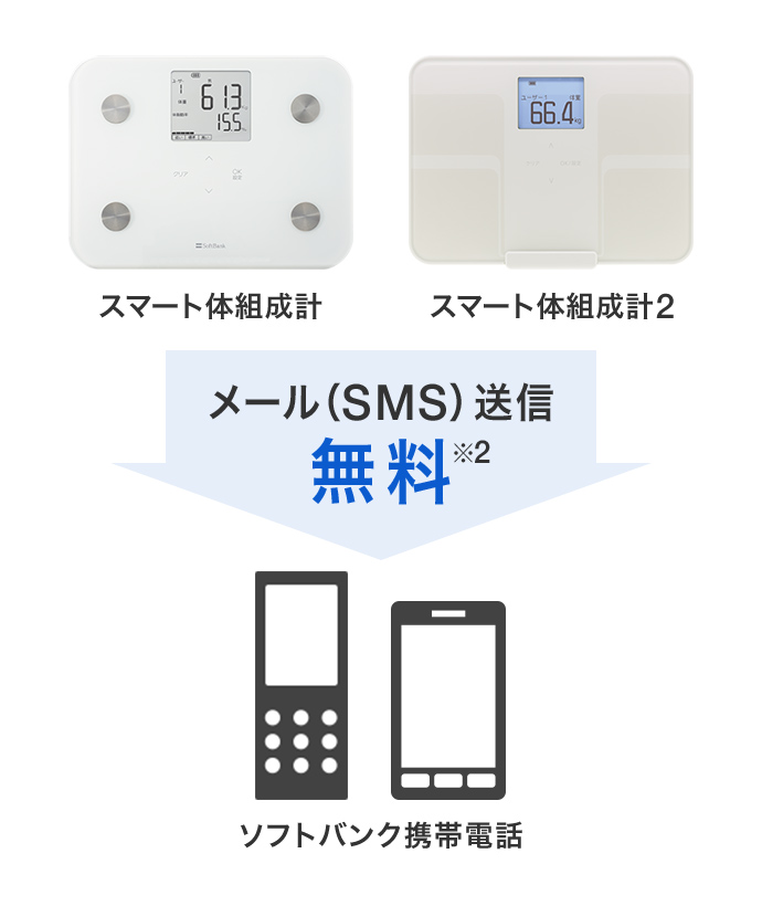 スマート体組成計 スマート体組成計2 メール(SMS)送信 無料※2 ソフトバンク携帯電話