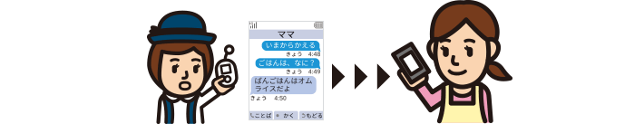 メール