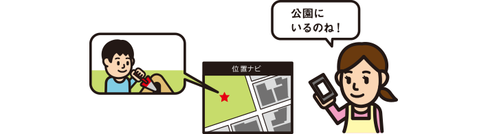 位置ナビ