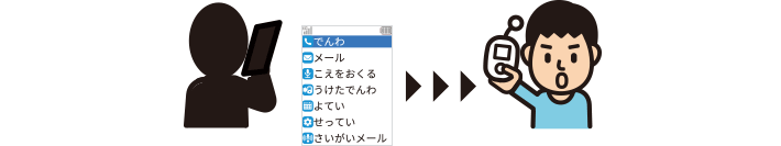 電話帳