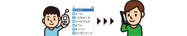 VoLTE対応
