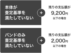 査定基準を満たしていない＋債務が9,200円以下の場合　または　バンドのみが査定基準を満たしていない＋残債務が2,000円以下の場合