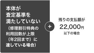 査定基準を満たしていない（修理割引特典の利用回数が上限（年2回まで）を超えている場合）残りの支払額が22,000円以下の場合