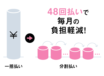 一括払い 分割払い48回払いで毎月の負担軽減!