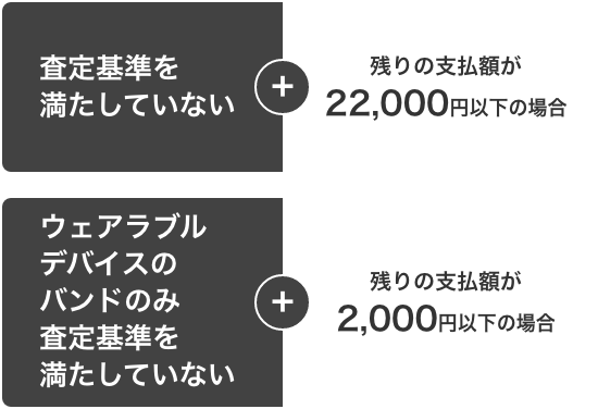 査定基準を満たしていない＋残りの支払額が22,000円以下の場合 ウェアラブルデバイスのバンドのみ査定基準を満たしていない＋残りの支払額が2,000円以下の場合