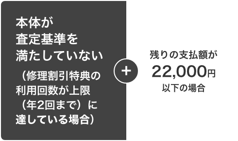 査定基準を満たしていない（修理割引特典の利用回数が上限（年2回まで）を超えている場合）残りの支払額が22,000円以下の場合
