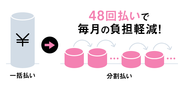一括払い 分割払い48回払いで毎月の負担軽減!