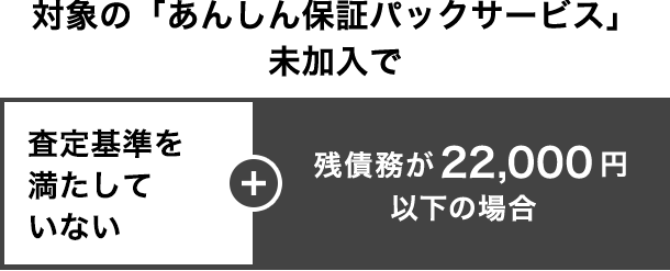 機種の回収+22,000円（不課税）一括でのお支払が必要になります。