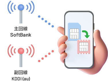 スマホ1台で2つの回線を利用