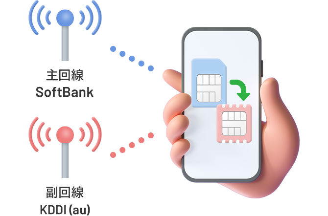 スマホ1台で2つの回線を利用
