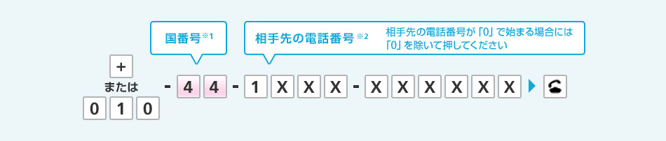 「+」または「010」 国番号(※1)「44」 相手先の電話番号(※2)相手先の電話番号が「0」で始まる場合には「0」を除いて押してください「1XXX-XXXXXX」→通話ボタン
