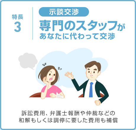 特長3 示談交渉 専門のスタッフがあなたに代わって交渉 訴訟費用、弁護士報酬や仲裁などの和解もしくは調停に要した費用も補償