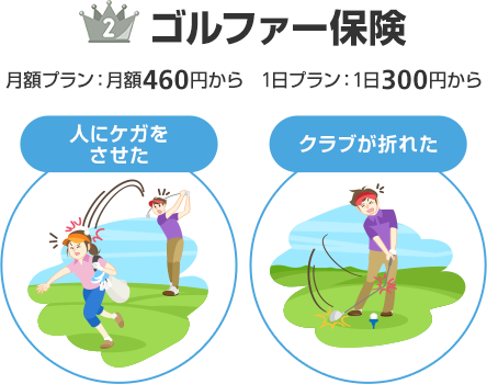 ゴルファー保険 月額プラン：月額460円から 1日プラン：1日300円から 人にケガをさせた クラブが折れた