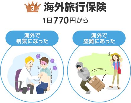 海外旅行保険 1日770円から 海外で病気になった 海外で盗難にあった
