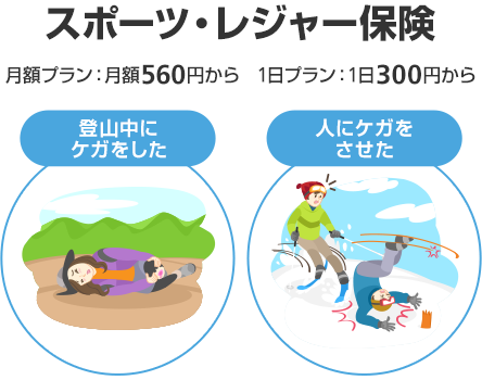 スポーツ・レジャー保険 月額プラン：月額560円から 1日プラン：1日300円から 登山中にケガをした 人にケガをさせた