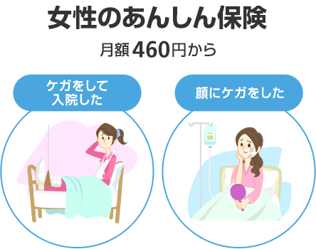 女性のあんしん保険 月額460円から ケガをして入院した 顔にケガをした