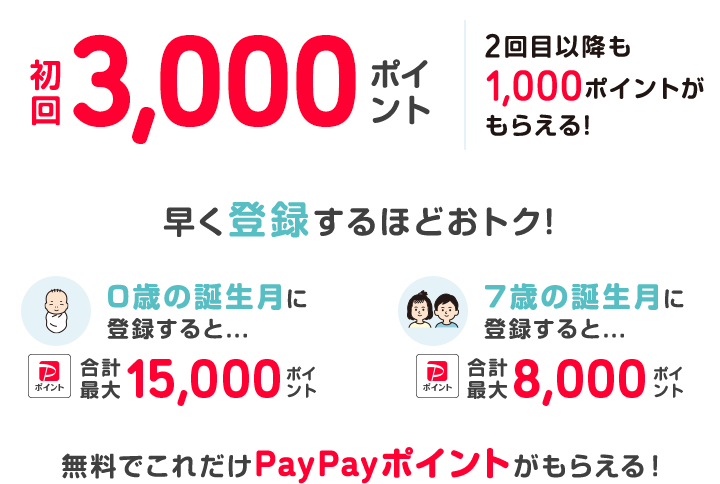 初回3,000ポイント2回目以降も1,000ポイントがもらえる!早く登録するほどおトク!0歳の誕生月に登録すると...PayPayポイント合計最大15,000ポイント 7歳の誕生月に登録すると...PayPayポイント合計最大8,000ポイント 無料でこれだけPayPayポイントがもらえる！