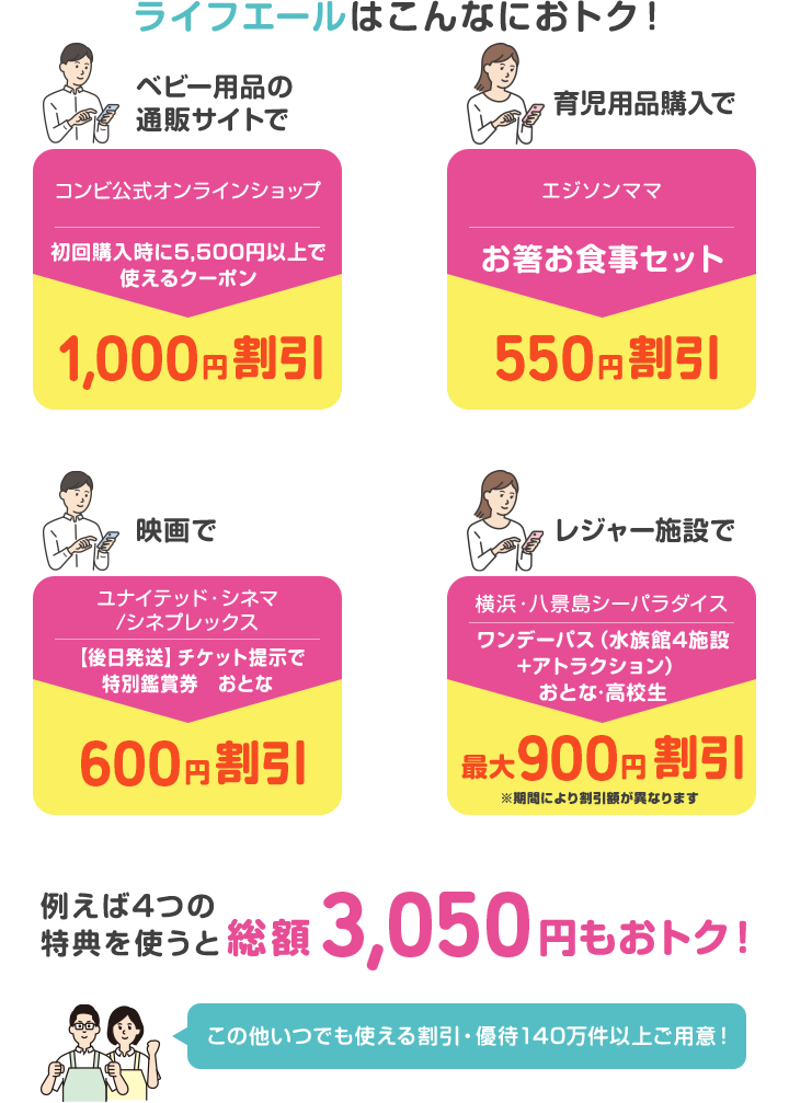 ライフエールはこんなにおトク！例えば4つの特典を使うと総額3,050円もおトク！ この他いつでも使える 割引・優待140万件以上ご用意！