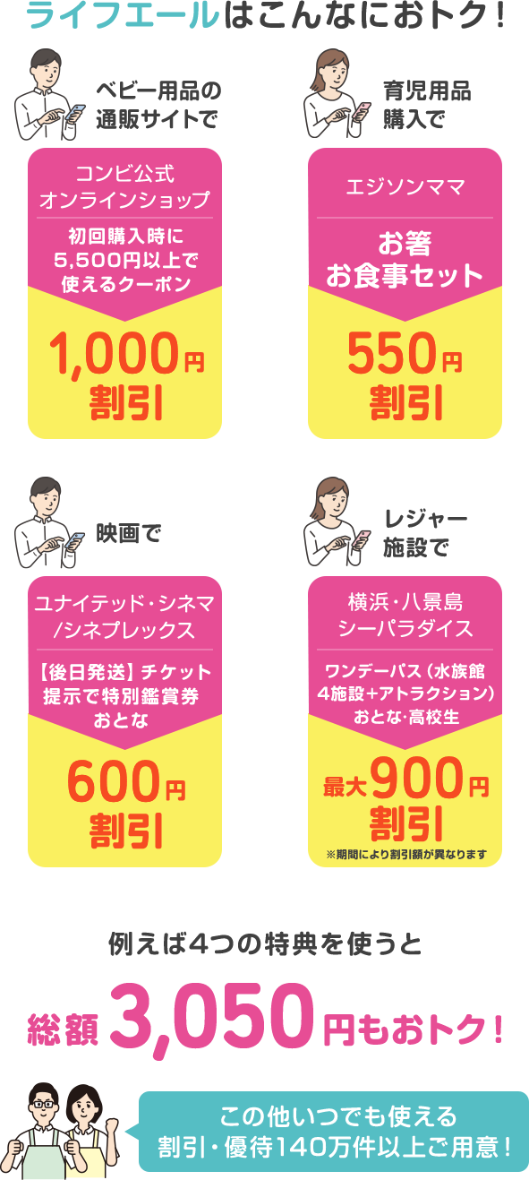 ライフエールはこんなにおトク！例えば4つの特典を使うと総額3,050円もおトク！ この他いつでも使える 割引・優待140万件以上ご用意！