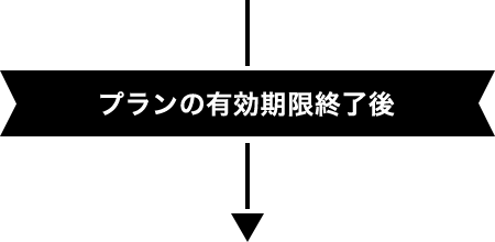 プランの有効期限終了後
