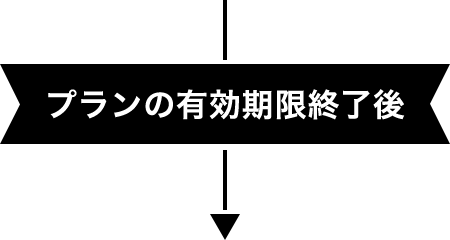 プランの有効期限終了後