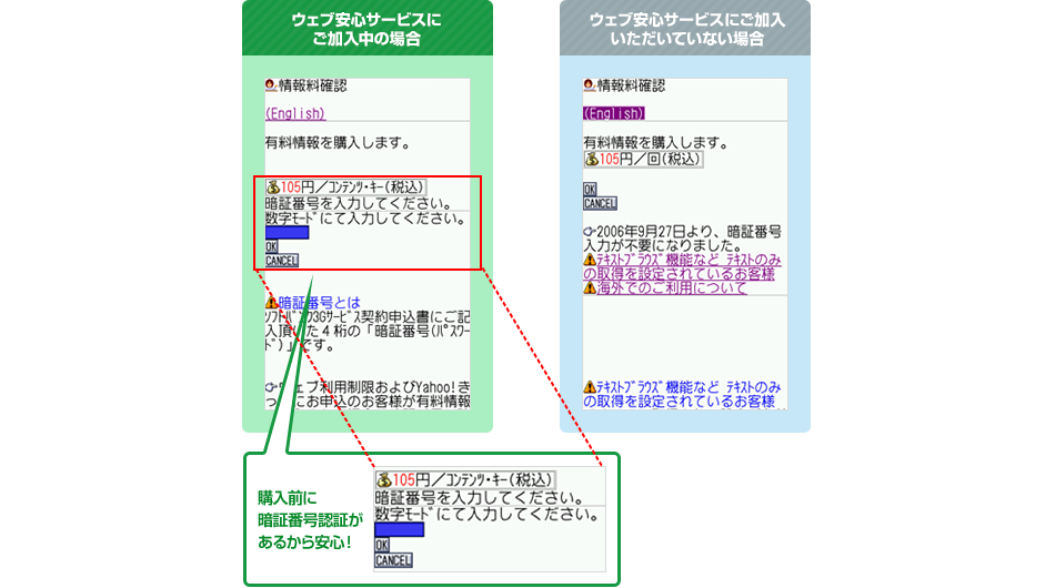 ウェブ安心サービスにご加入中の場合:購入前に暗証番号認証があるから安心!/ウェブ安心サービスにご加入いただいていない場合