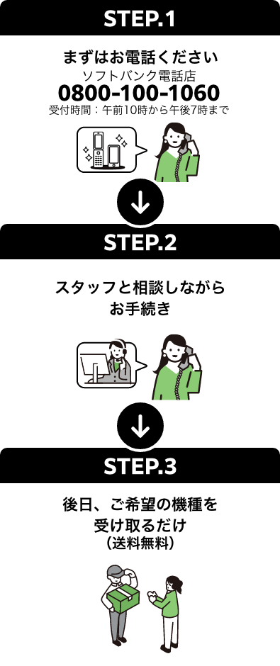 電話で簡単手続き ステップ
