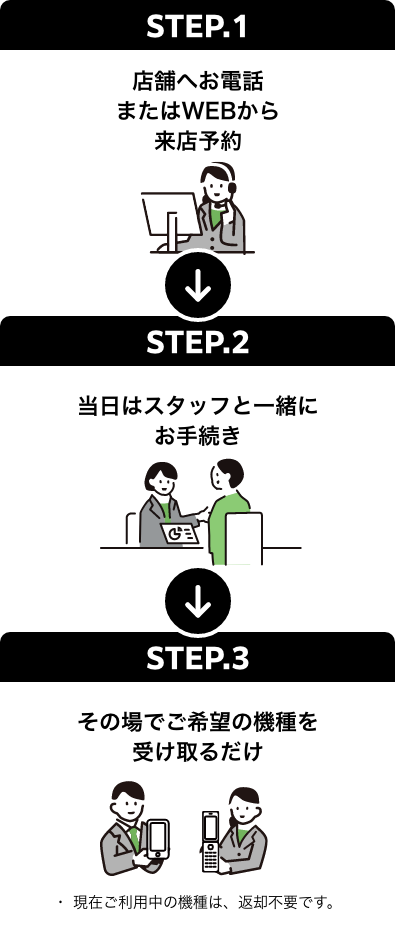 店舗で来店予約 ステップ
