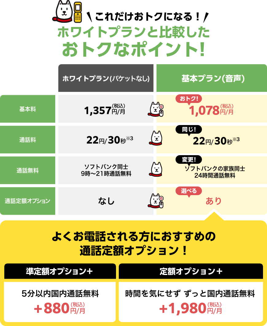 これだけおトクになる!ホワイトプランと比較したおトクなポイント!