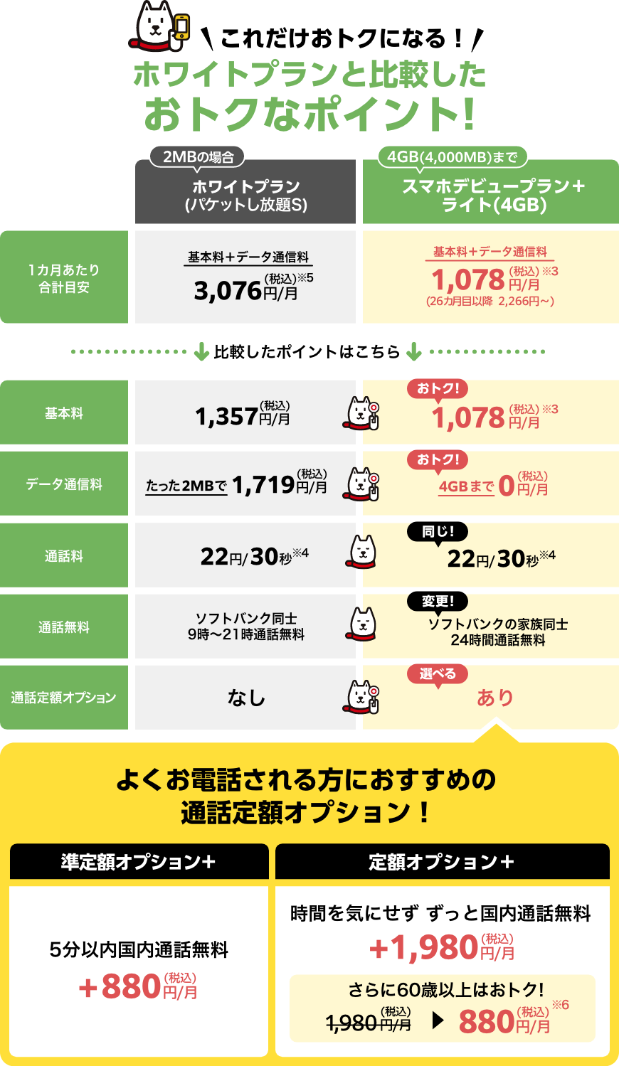 これだけおトクになる！ホワイトプランと比較したおトクなポイント!