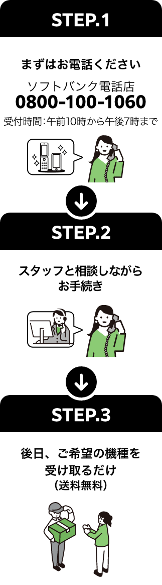 電話で簡単手続き ステップ