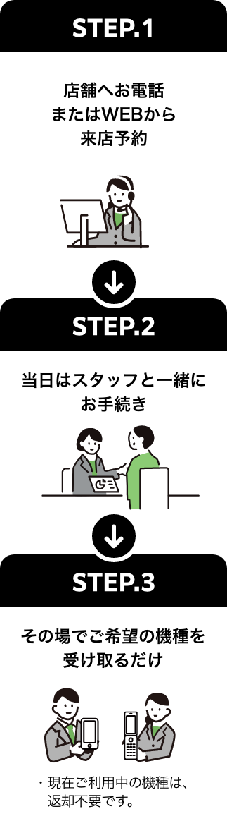店舗で来店予約 ステップ