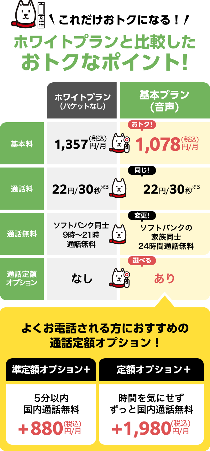 これだけおトクになる!ホワイトプランと比較したおトクなポイント!