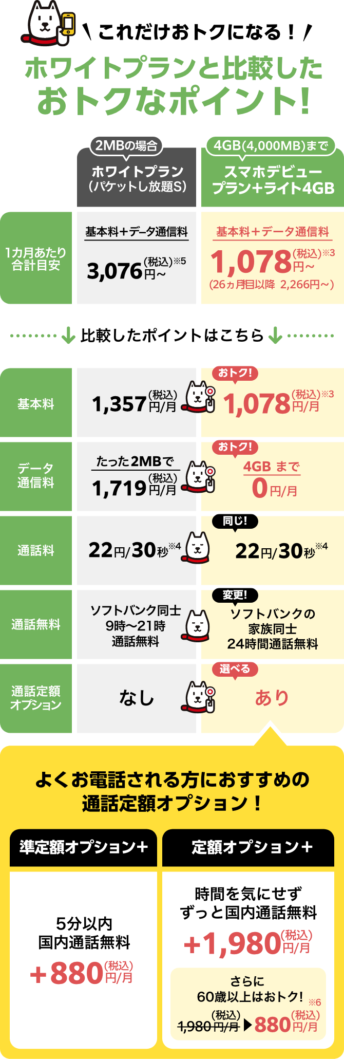 これだけおトクになる！ホワイトプランと比較したおトクなポイント!