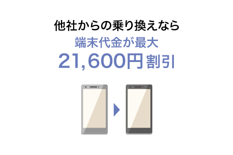 他社からの乗り換えなら端末代金が最大21,600円割引