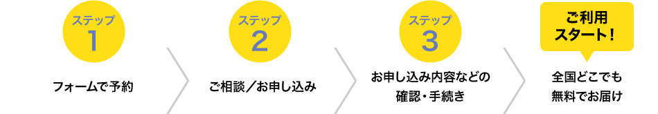 ステップ1 フォームで予約 ステップ2 ご相談/お申し込み ステップ3 お申し込み内容などの確認・手続き ご利用スタート! 全国どこでも無料でお届け