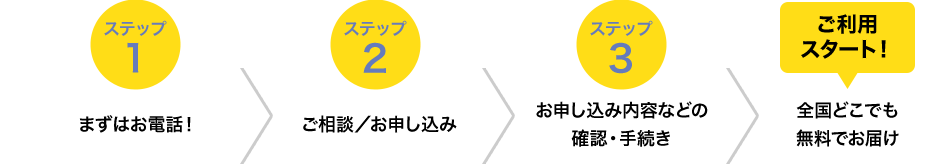 ステップ1 まずはお電話! ステップ2 ご相談/お申し込み(オペレータがご連絡) ステップ3 お申し込み内容などの確認・手続き ご利用スタート! 全国どこでも無料でお届け