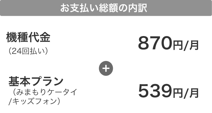 お支払い総額の内訳 機種代金(24回払い)870円/月 基本プラン(みまもりケータイ/キッズフォン)539円/月