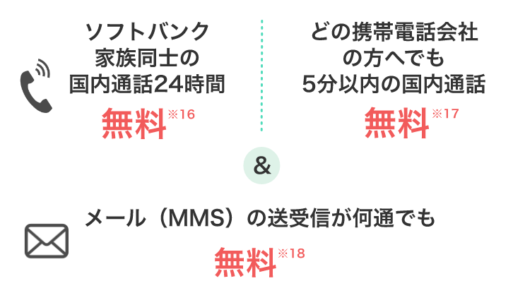 ソフトバンクの家族同士の国内通話24時間無料 ※16 どの携帯電話会社の方へでも5分以内の国内通話無料 ※17 メール(MMS)の送受信が何通でも無料 ※18