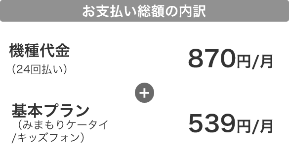 お支払い総額の内訳 機種代金(24回払い)870円/月 基本プラン(みまもりケータイ/キッズフォン)539円/月