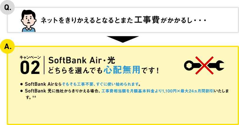 Q. ネットをきりかえるとなるとまた工事費がかかるし・・・ A. キャンペーン02 SoftBank Air・光どちらを選んでも心配無用です！● SoftBank Airならそもそも工事不要、すぐに使い始められます。● SoftBank 光に他社からきりかえる場合と、今なら新規の方も工事費相当額として最大26,400円キャッシュバック（普通為替）、または月額基本料金を最大1,100円×24ヵ月間割引いたします。※4