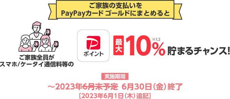 ご家族の支払いをPayPayカード ゴールドにまとめると ご家族全員がスマホ/ケータイ通信料等のPayPayポイント最大10%※1※2貯まるチャンス! 実施期間 ～2023年6月30日(金)終了[2023年6月1日(木)追記]