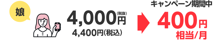 娘 4,000円(税抜)4,400円(税込)がキャンペーン期間中400円相当/月