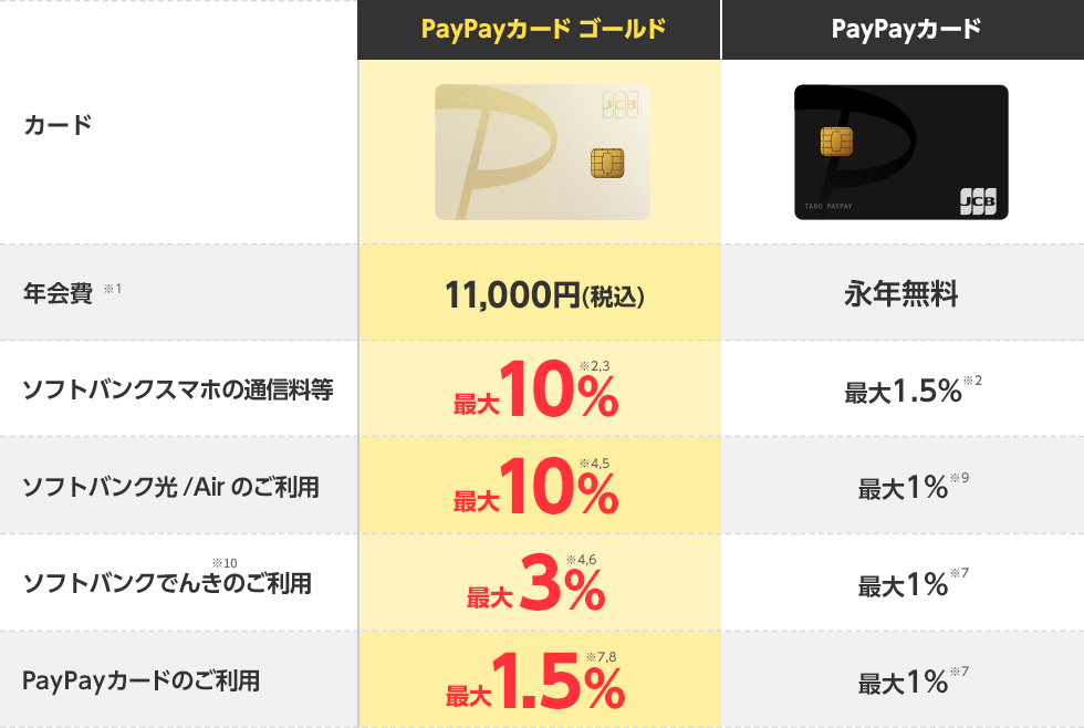 くらべてみる